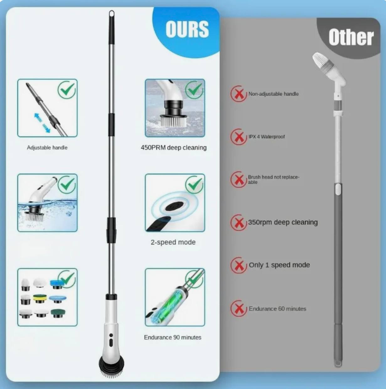 Electric Cleaning Brush Pro 9-in-1 (2025 Enhanced EDITION)